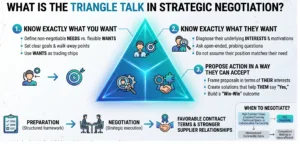 strategic negotiation frameworks