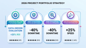 Essential guide to project portfolio selection matrix framework
