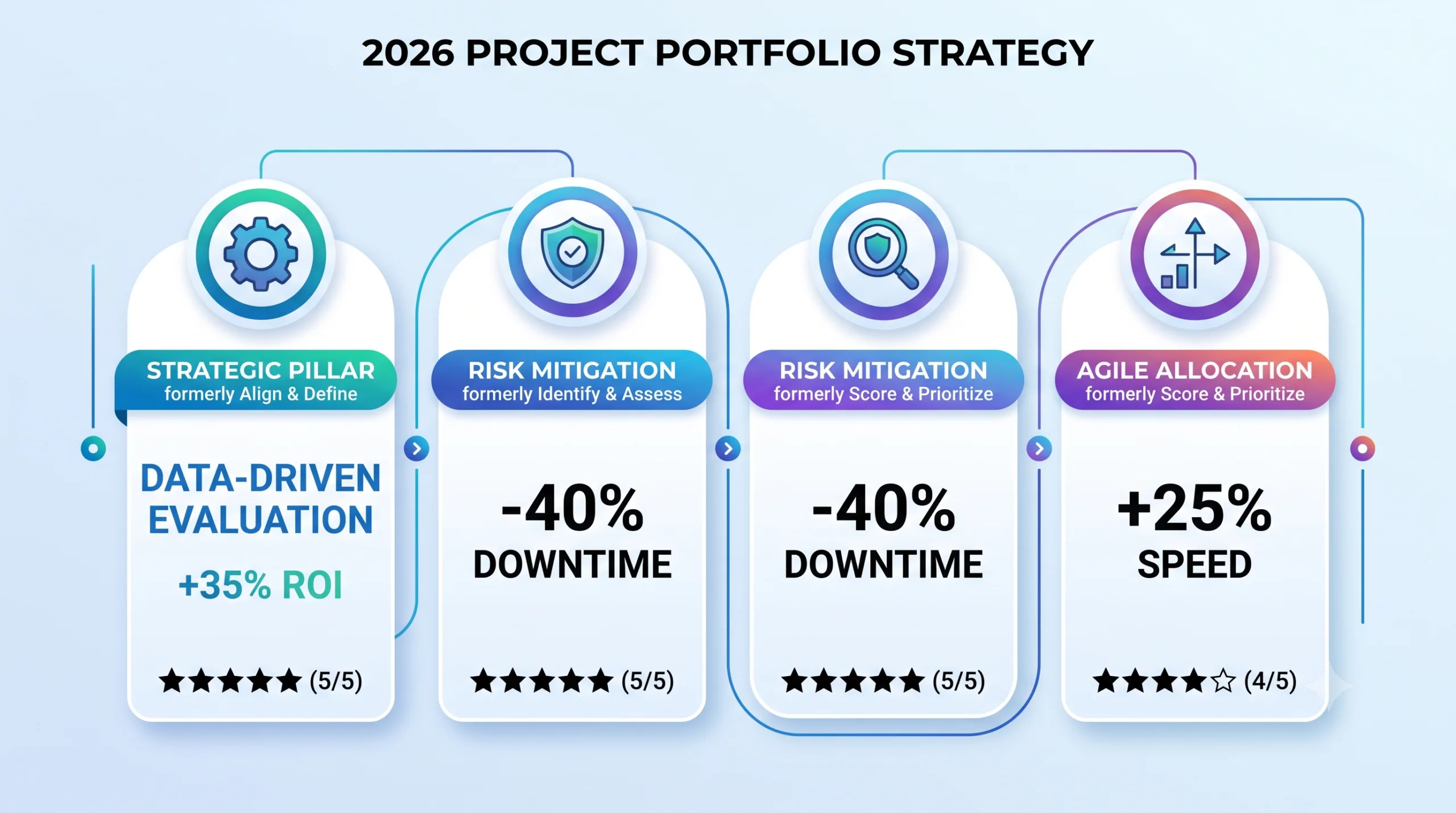 Essential guide to project portfolio selection matrix framework 6 Essential guide to project portfolio selection matrix framework